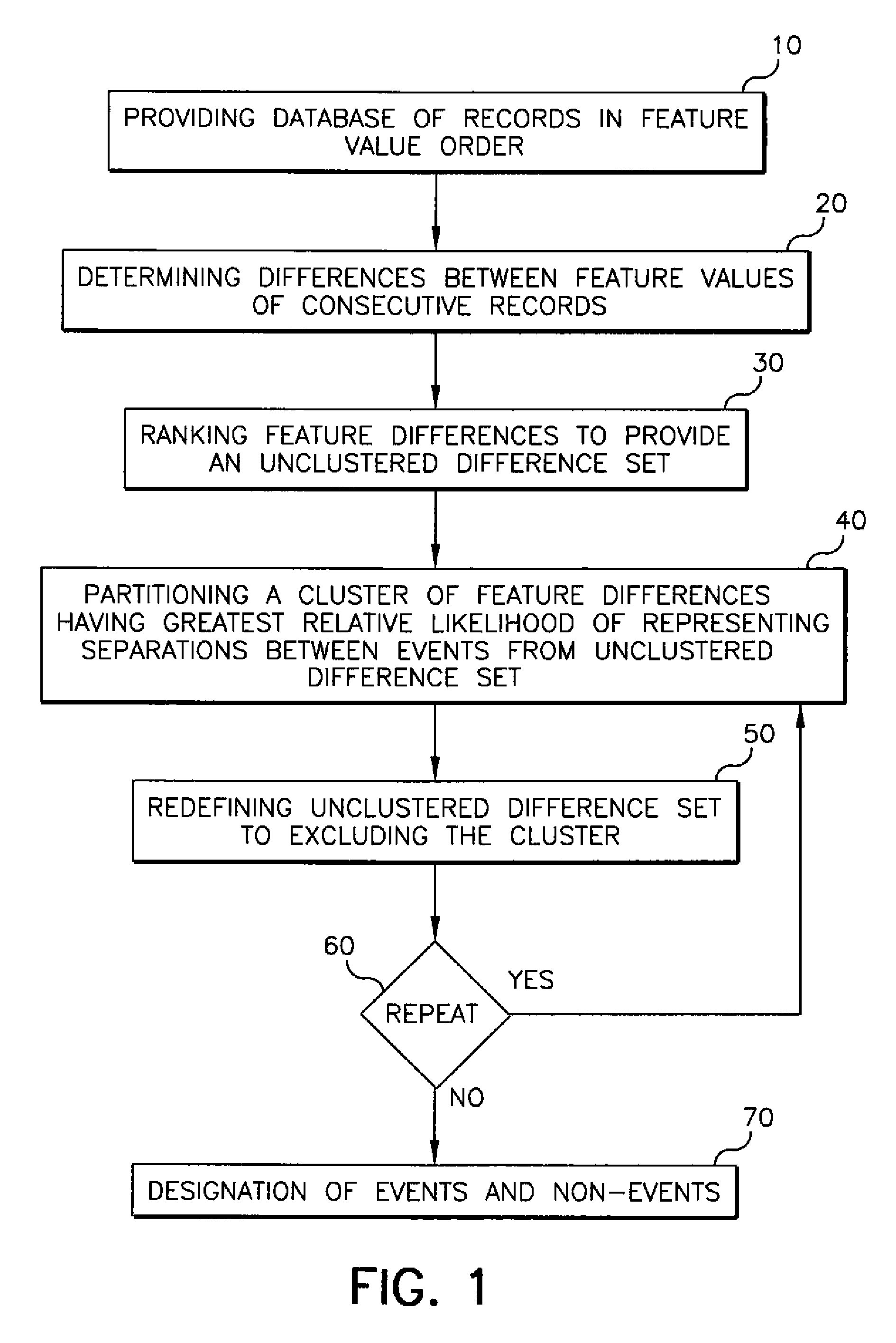 Multi-tiered image clustering by event