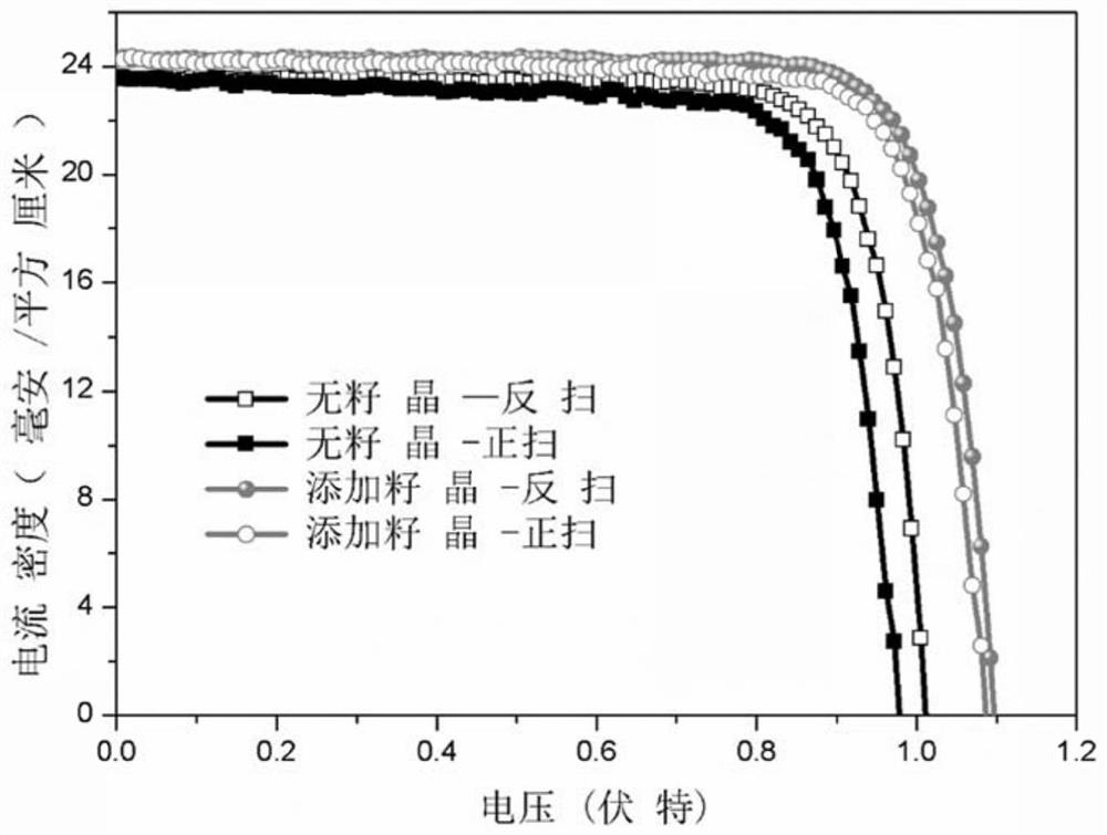 Trans-solar cell preparation method based on seed crystal induced growth perovskite thin film