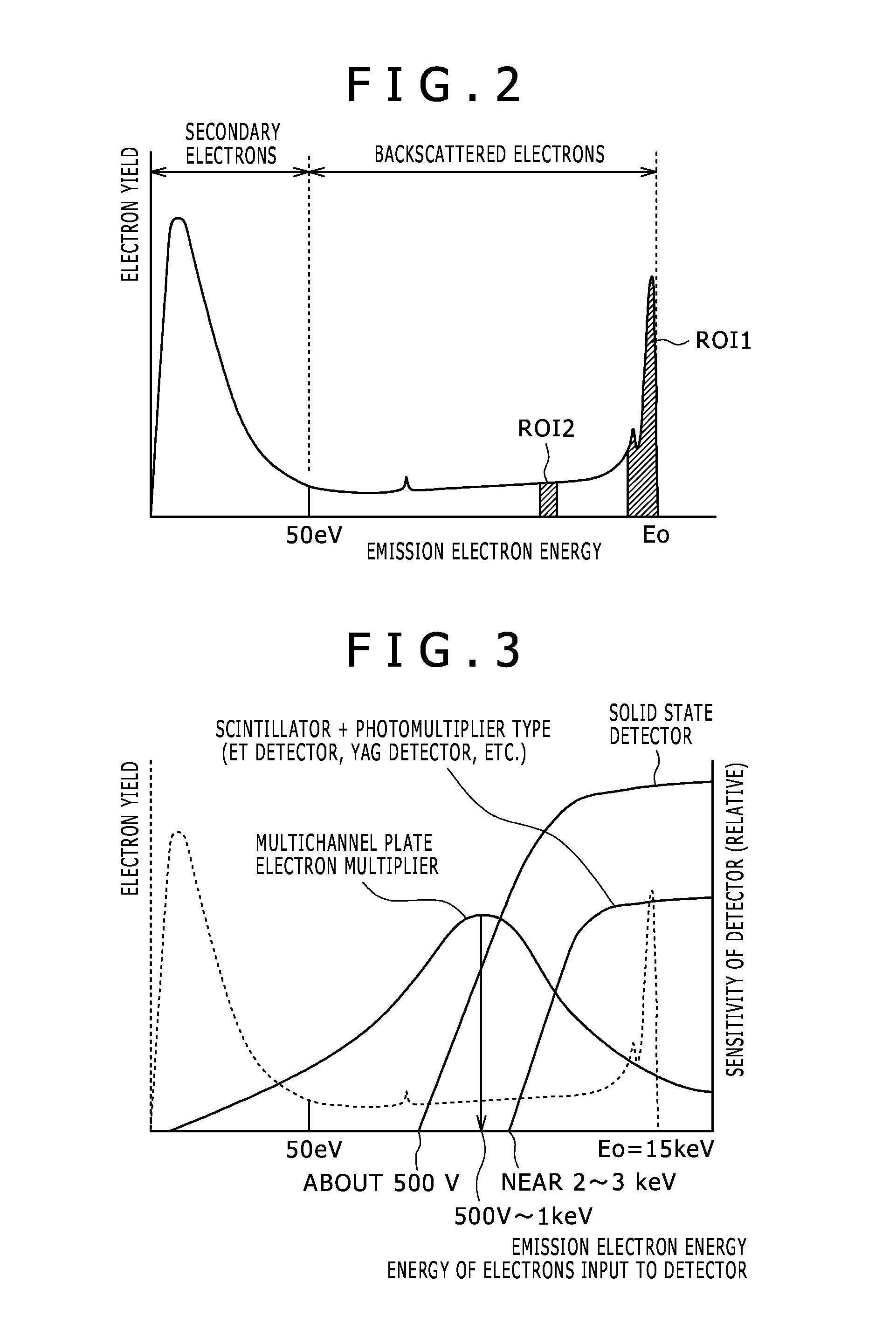 Charged particle beam apparatus