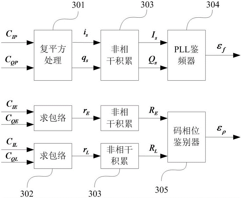 Beidou navigation signal vector tracking method based on incoherent discriminator