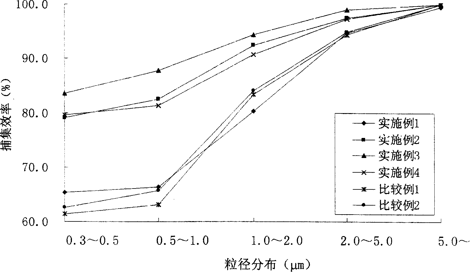 Filter material containing polyphenyl thioether fiber and use