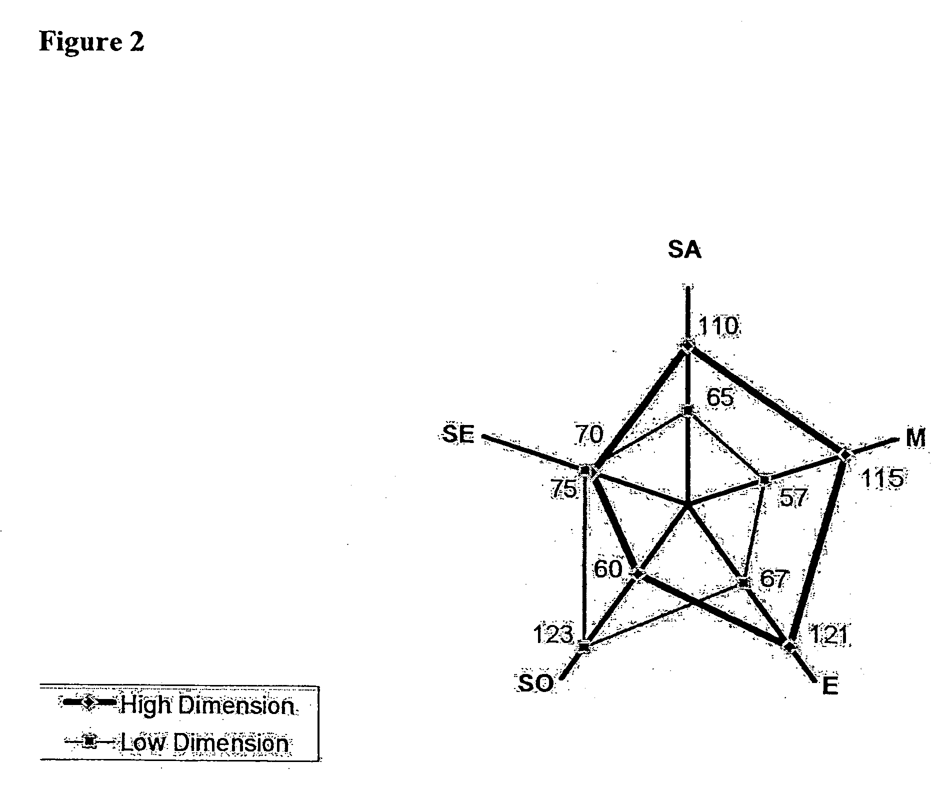 Psychometric assessment tool and method for interpreting human personality and human behavior