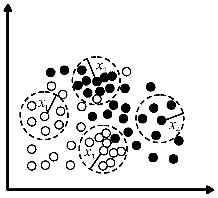 Gene selection method and device based on fault tolerance