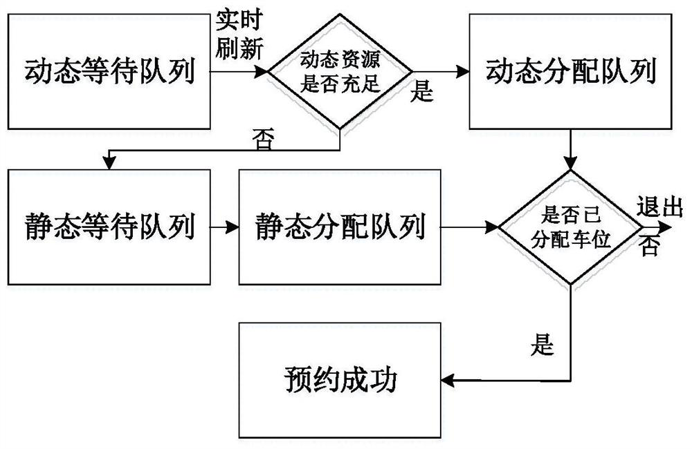 Intelligent reservation parking guidance system and method