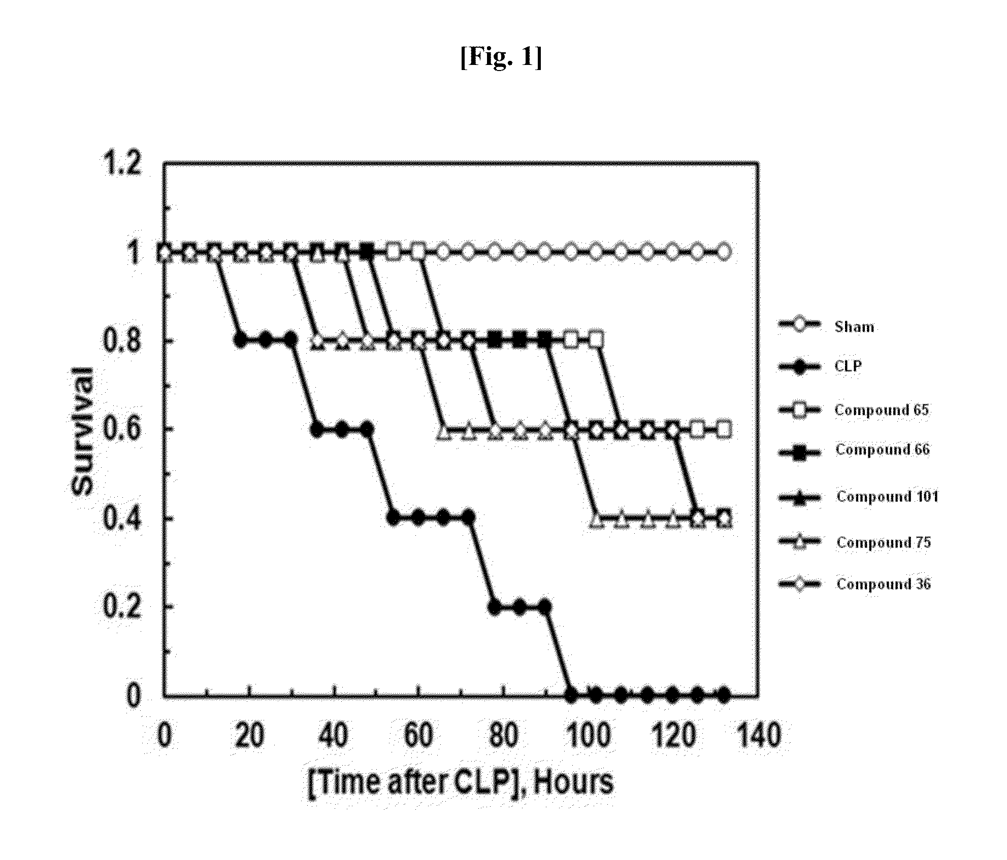 2,5,6,7-tetrasubstituted Thiazolo[4,5-b]pyridine Derivatives and Use Thereof