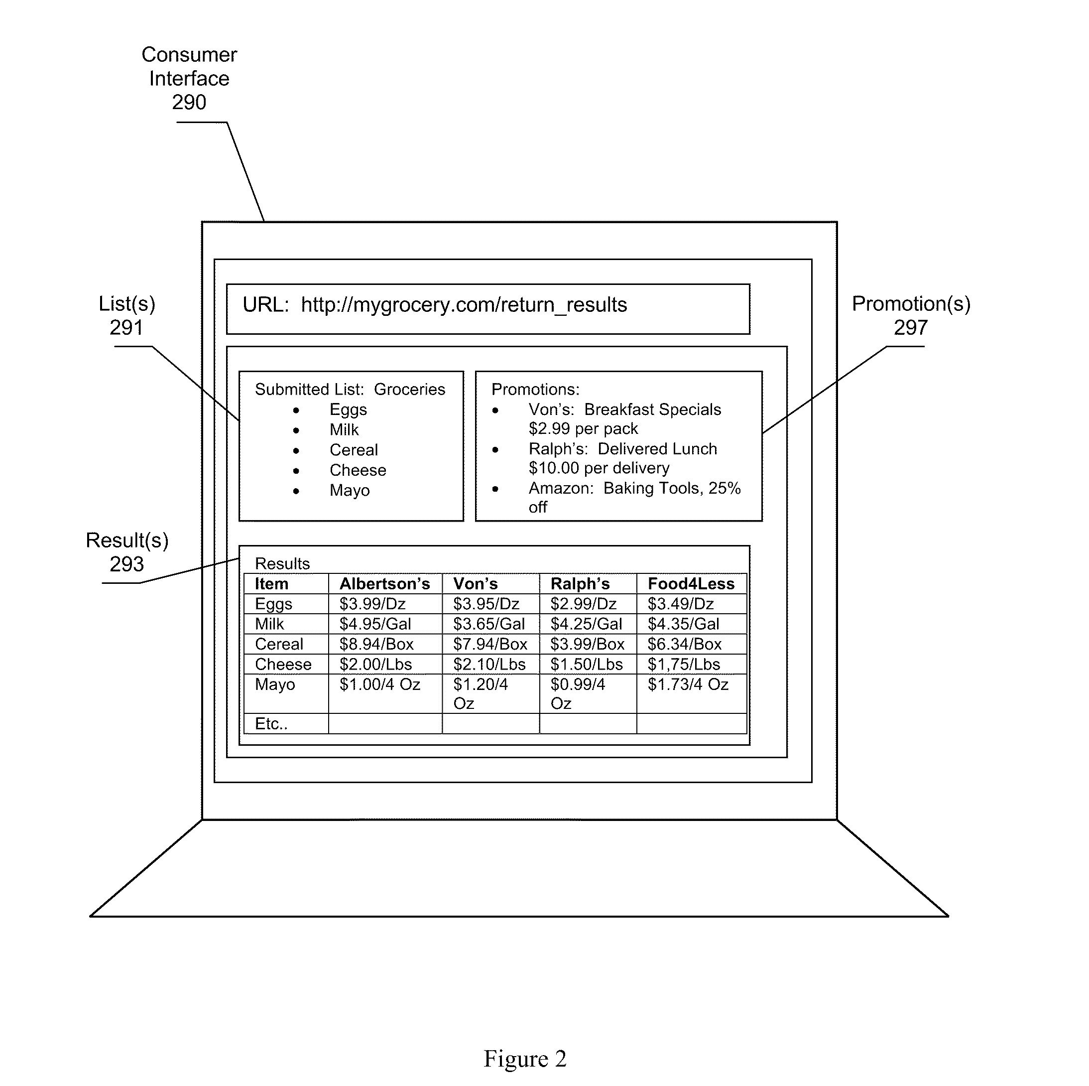 Offering Promotions Based on Query Analysis