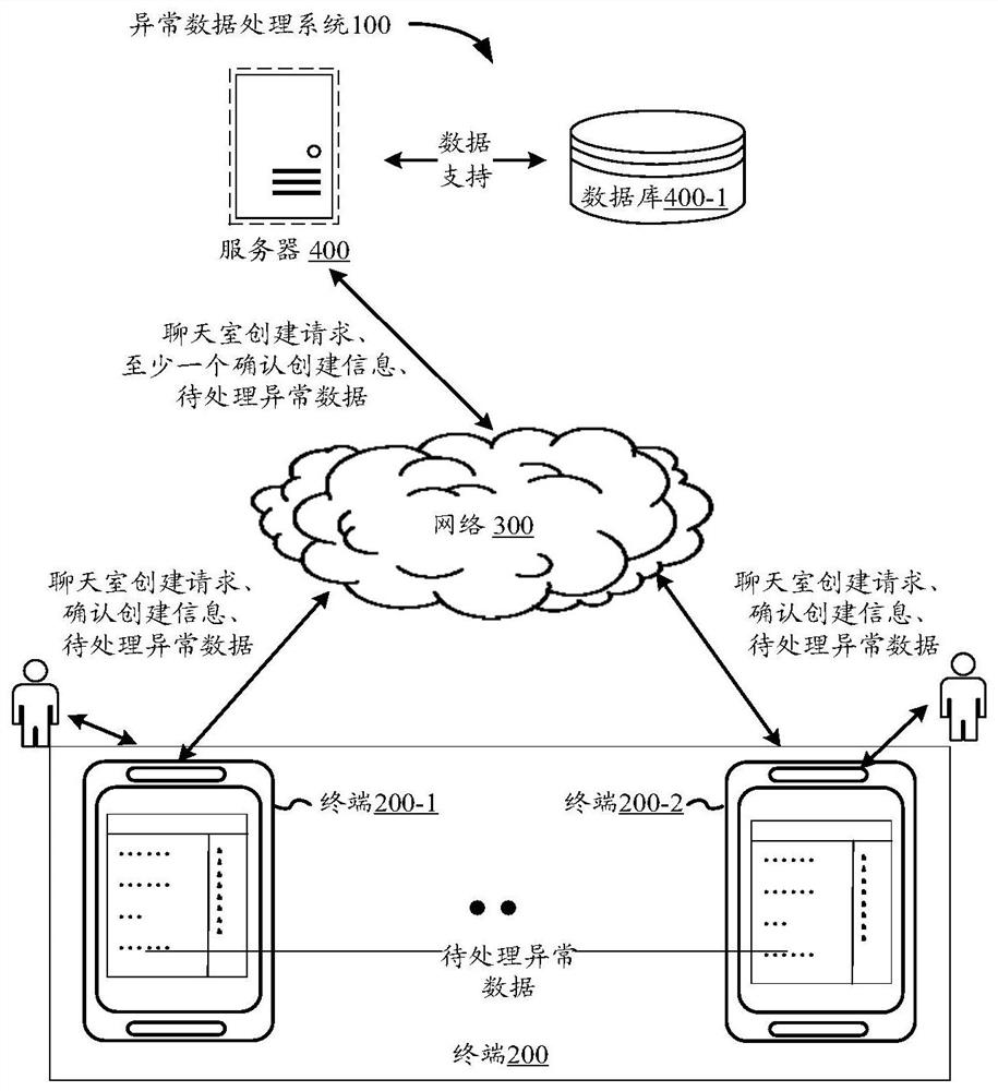 Abnormal data processing method and device and computer readable storage medium