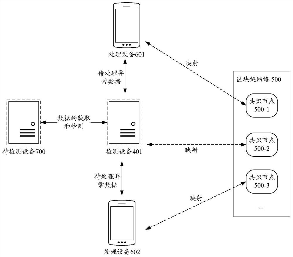 Abnormal data processing method and device and computer readable storage medium