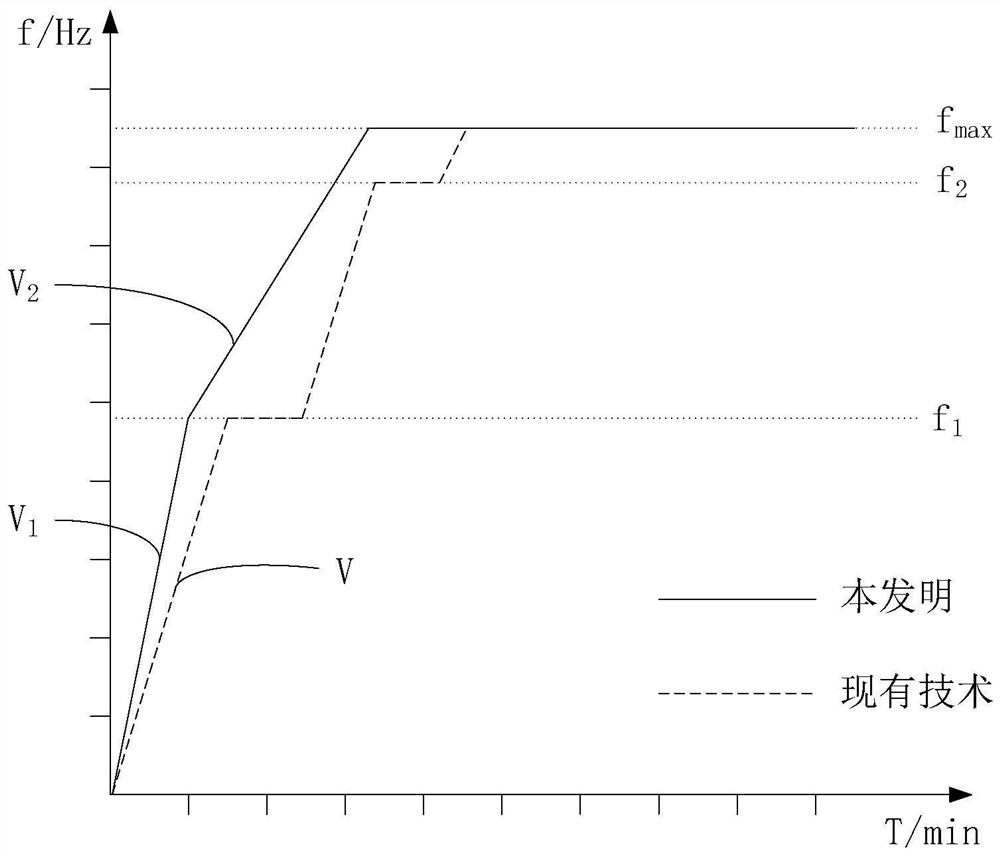 Air-conditioning control method and system under low-humidity heating conditions