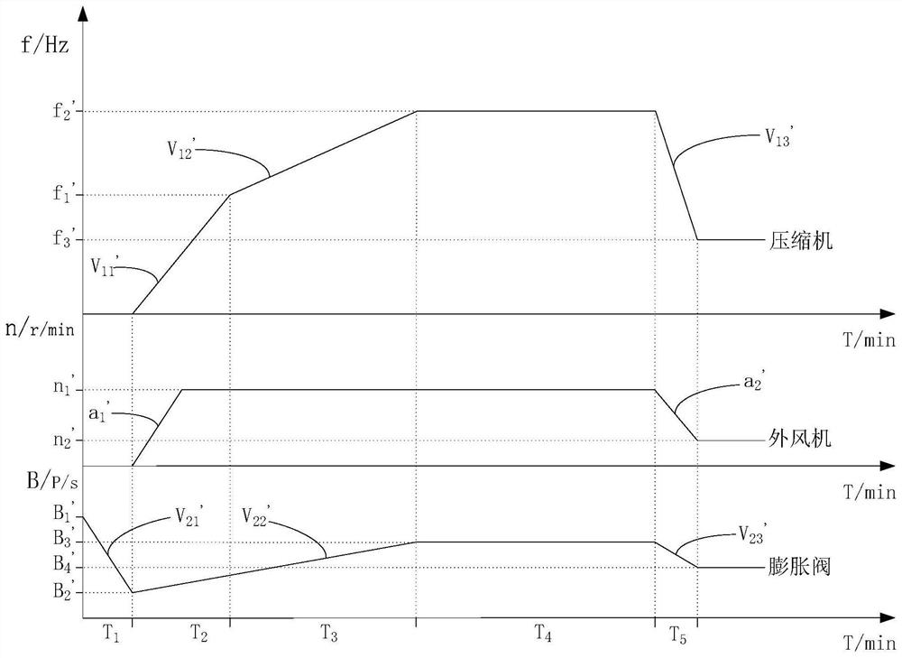 Air-conditioning control method and system under low-humidity heating conditions