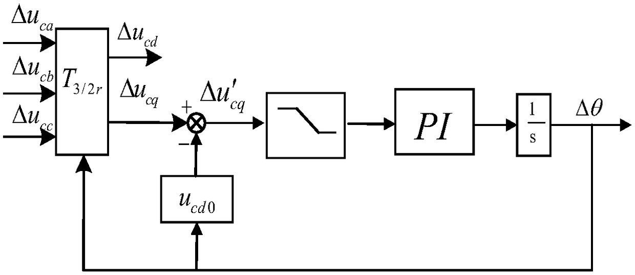 Grid-connected converter sub-synchronous oscillation risk analysis method by considering phase-locked loop influence