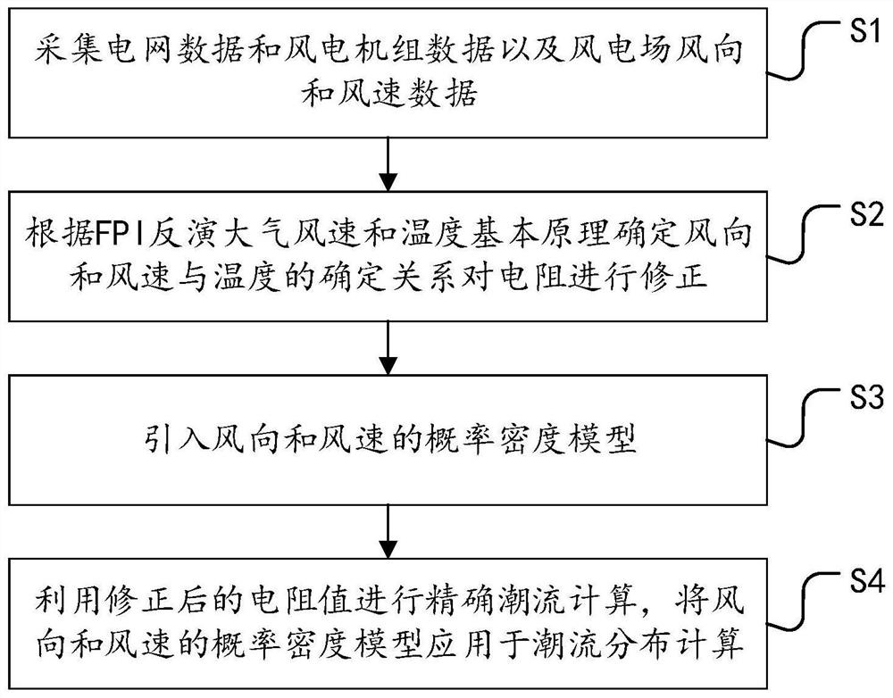 An accurate power flow calculation method for distributed wind power connected to distribution network