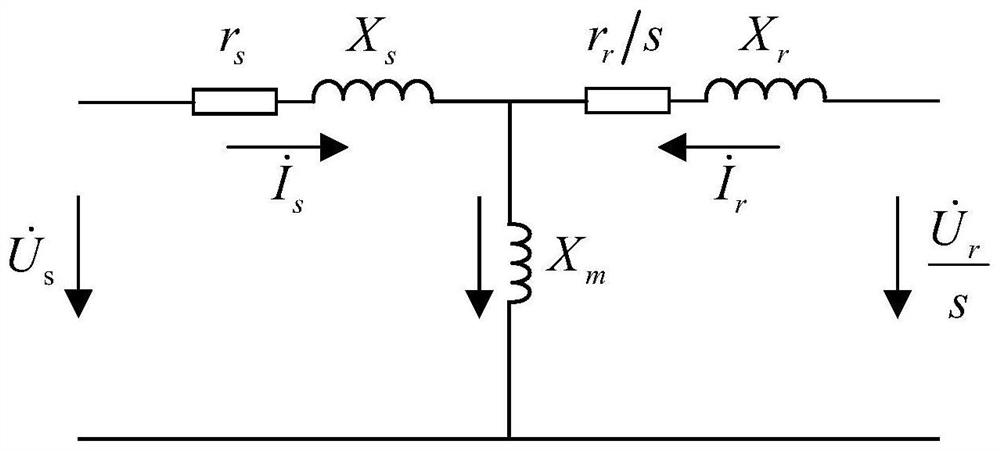 An accurate power flow calculation method for distributed wind power connected to distribution network