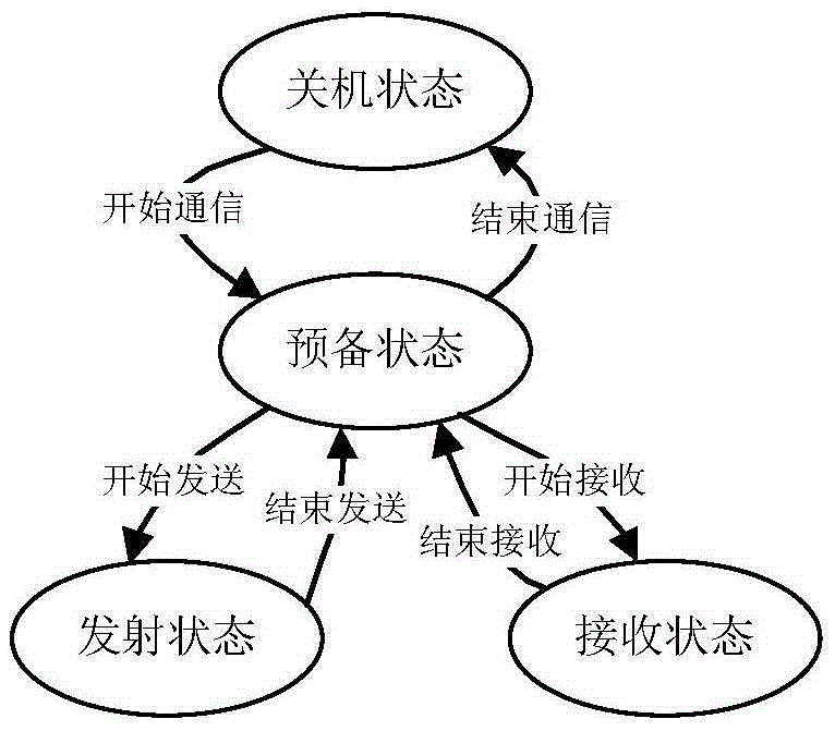 Low consumption control method for micro power wireless communication, terminal and system