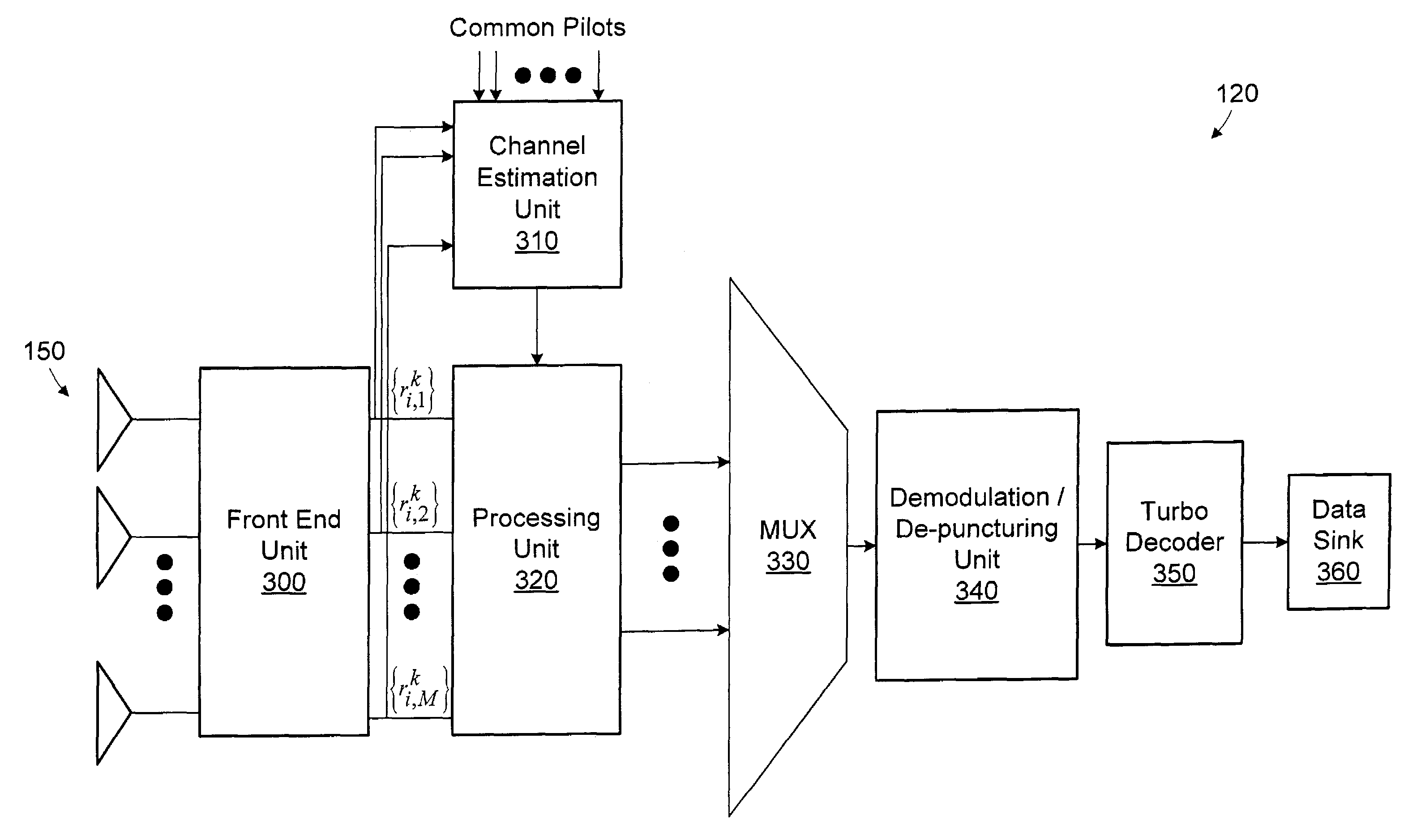 Array processing using an aggregate channel matrix generated using a block code structure