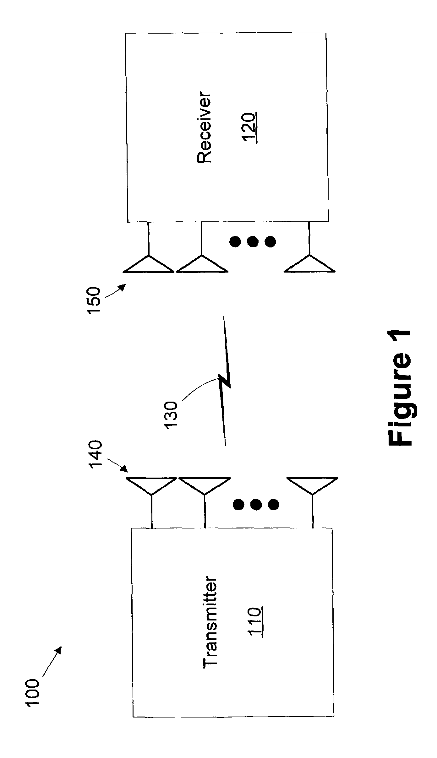 Array processing using an aggregate channel matrix generated using a block code structure