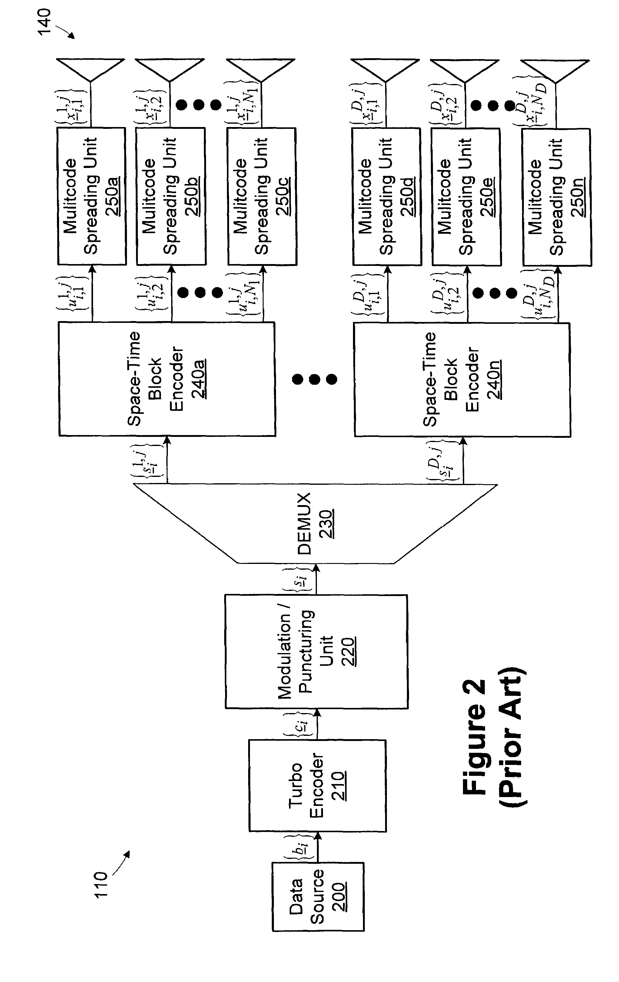 Array processing using an aggregate channel matrix generated using a block code structure