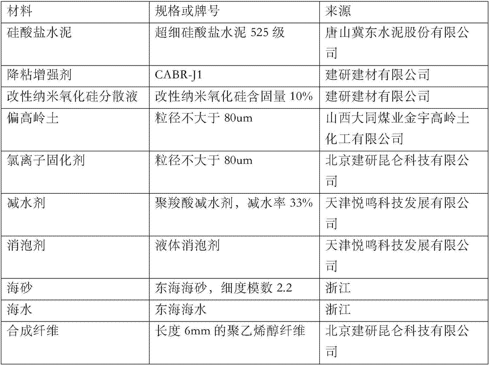 Ultrahigh performance sea sand concrete and preparation method thereof