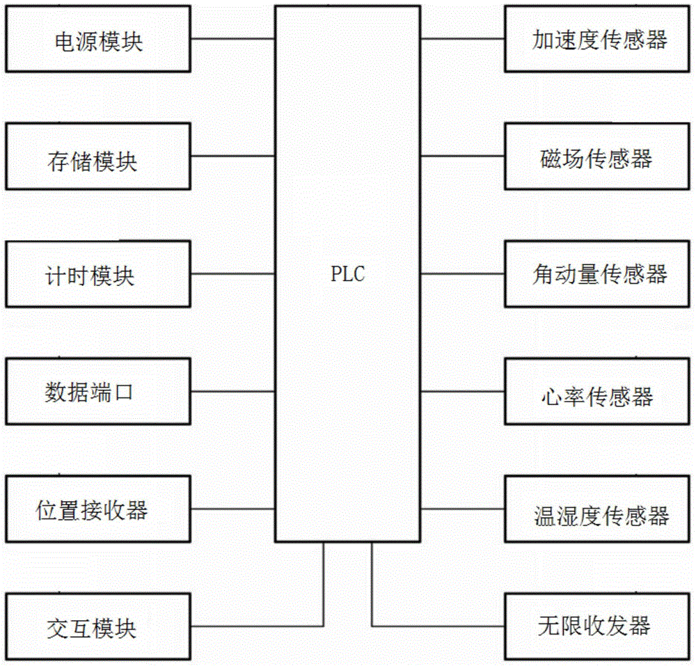 Multi-sensor based sports monitoring system