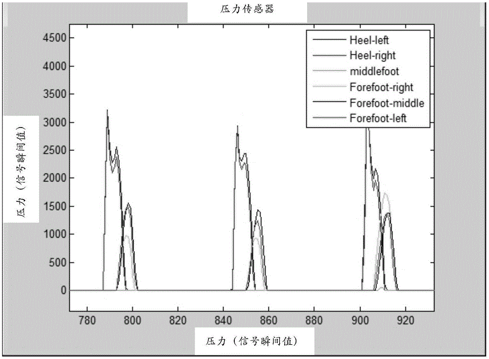 Judgment method for motion state and footwear