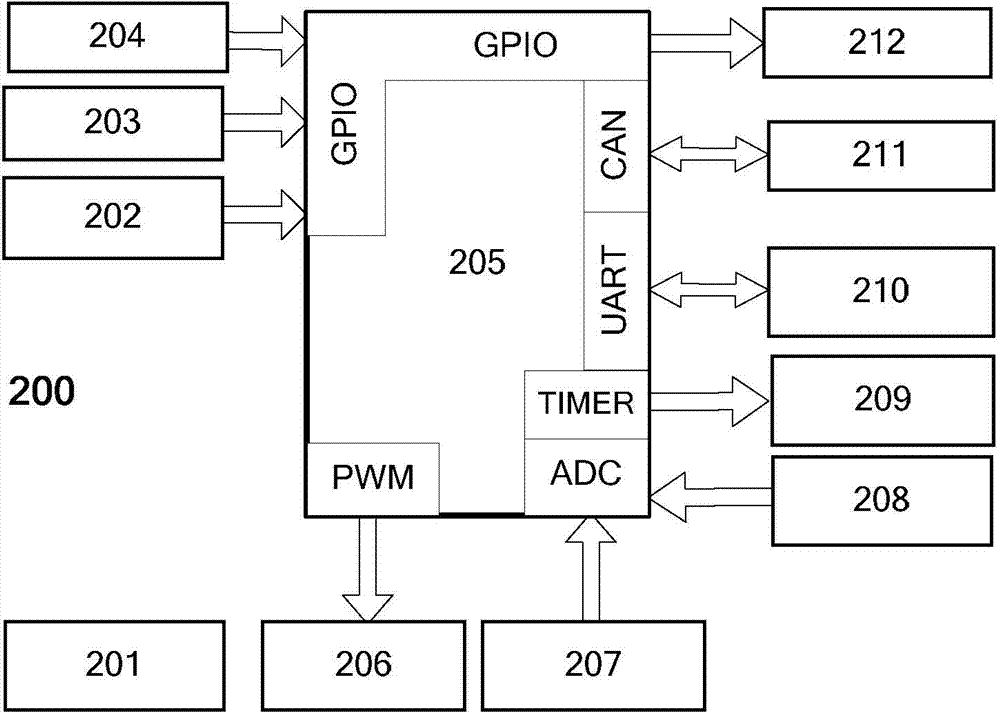 All-digital variable polarity multifunctional square-wave pulse welding source