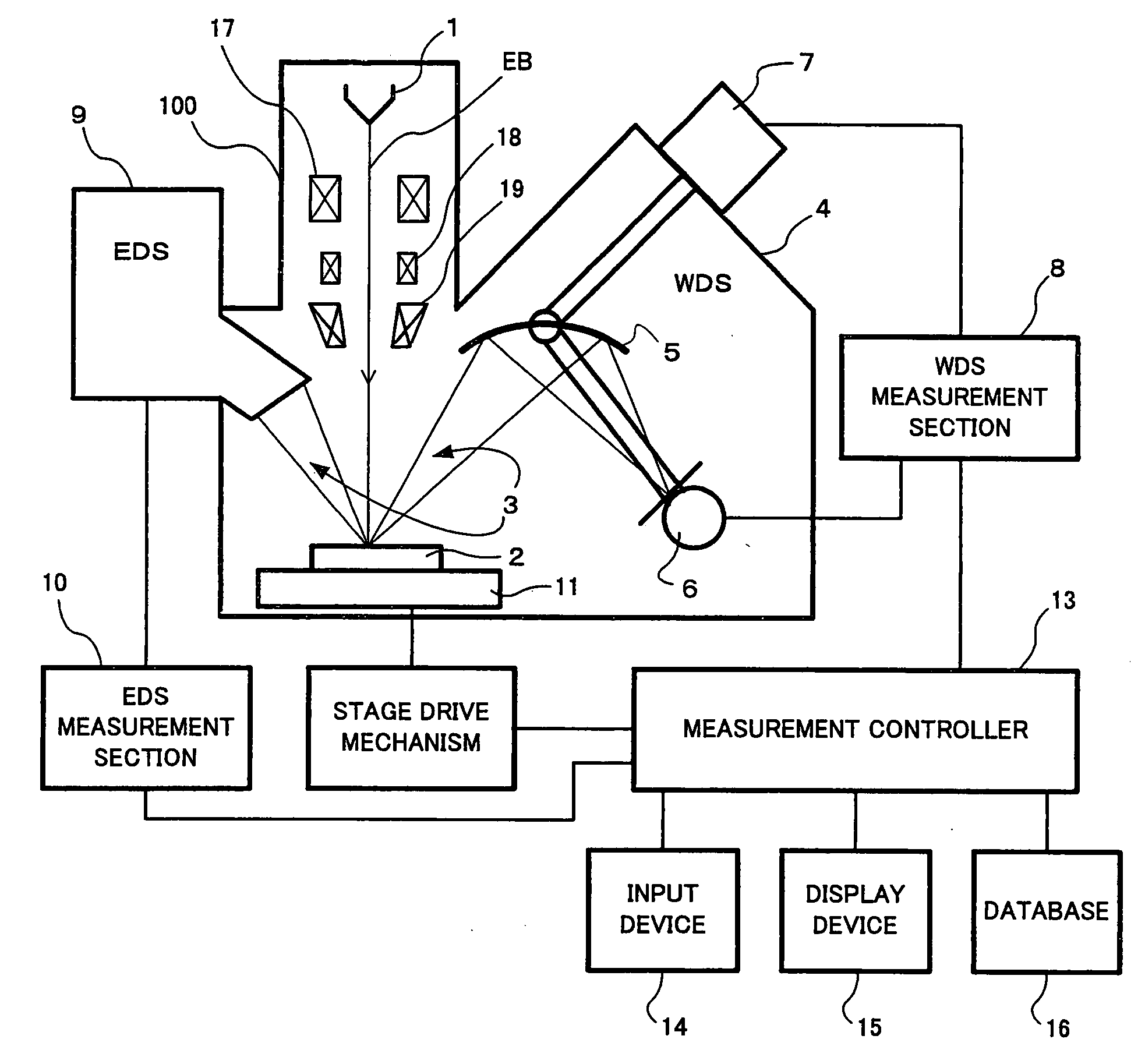 X-ray analyzer using electron beam