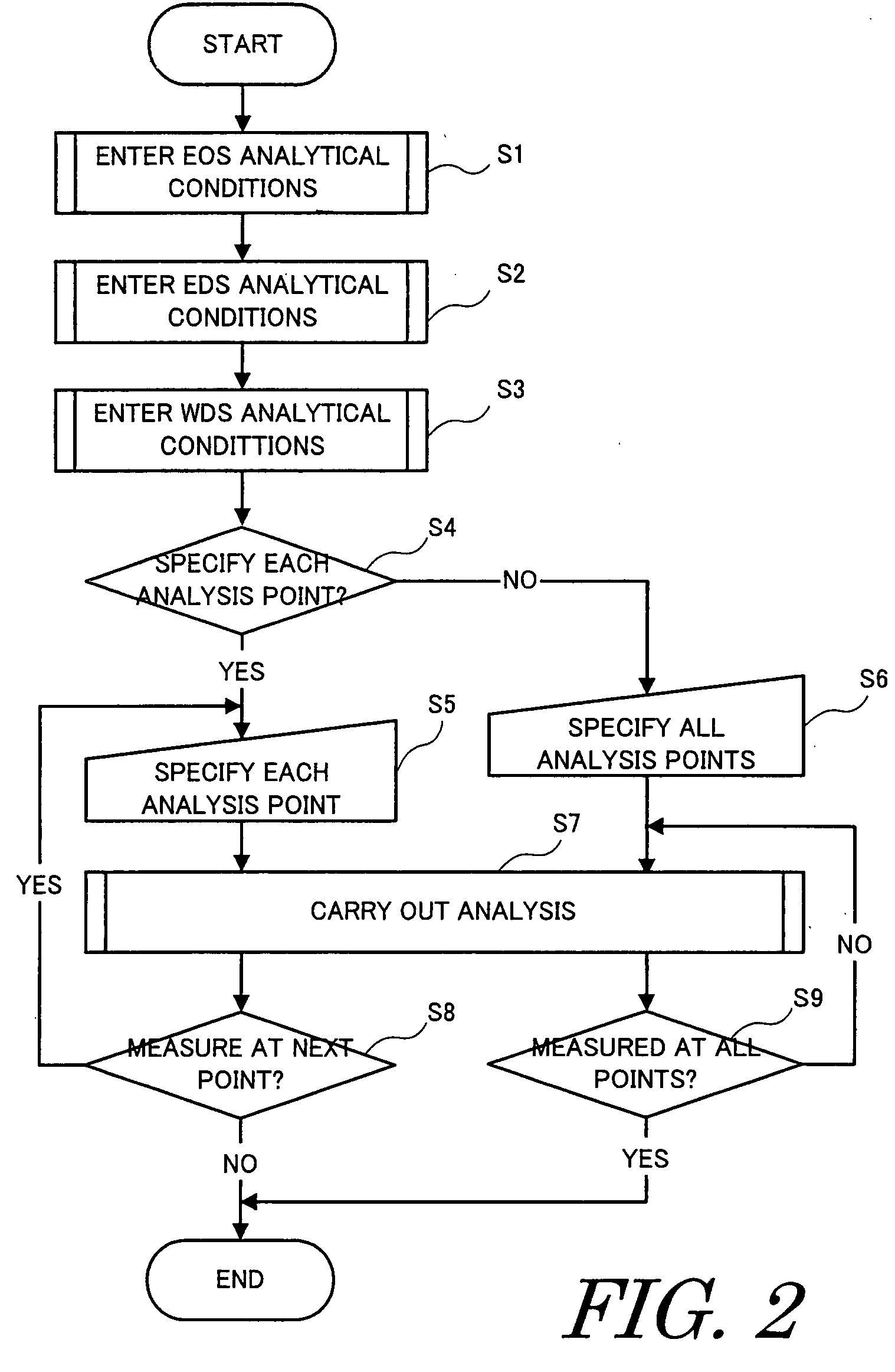 X-ray analyzer using electron beam