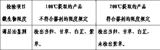 New medicine for treating burns and wounds and preparation method thereof