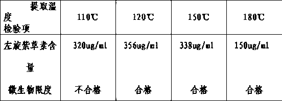 New medicine for treating burns and wounds and preparation method thereof