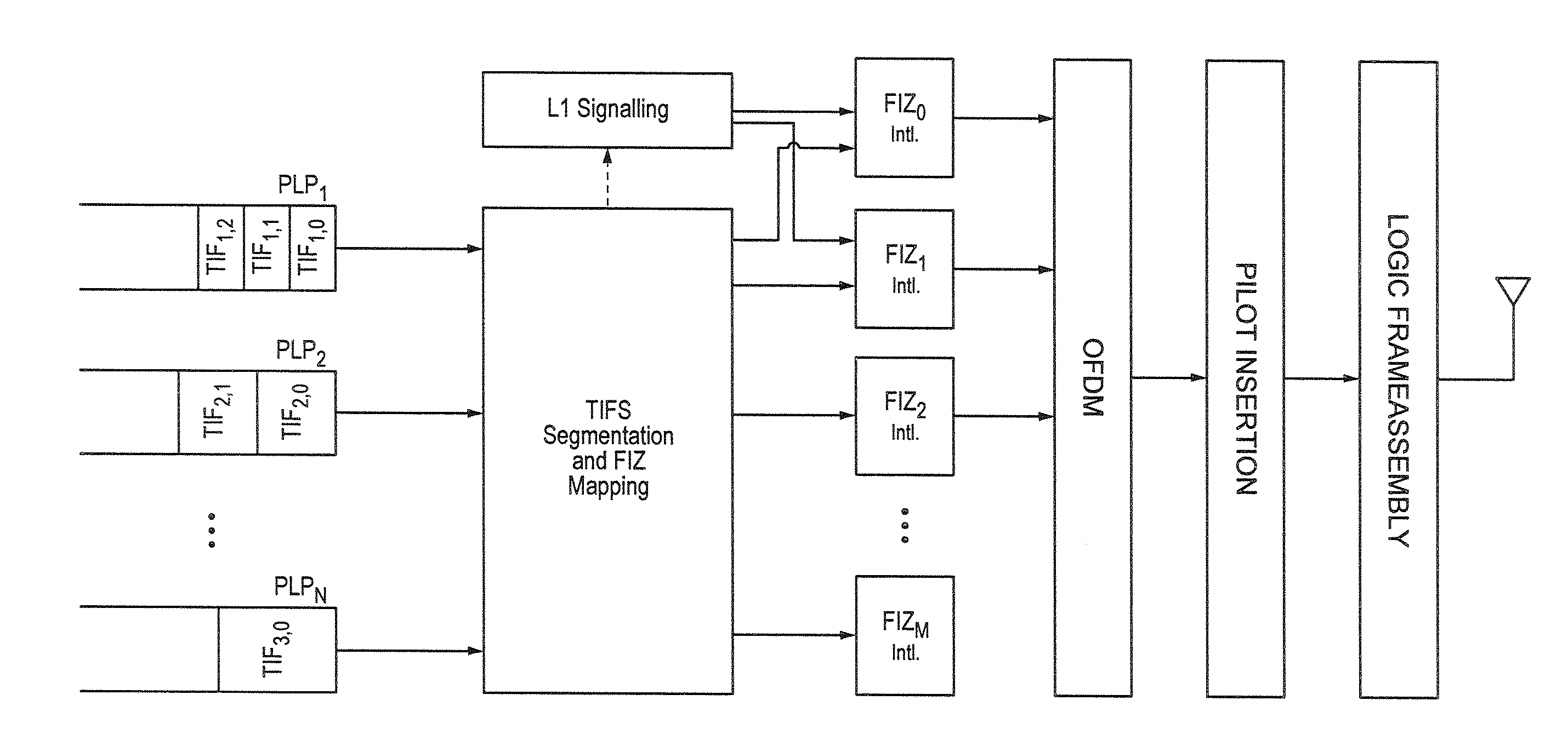 Signalling for digital broadcasting system