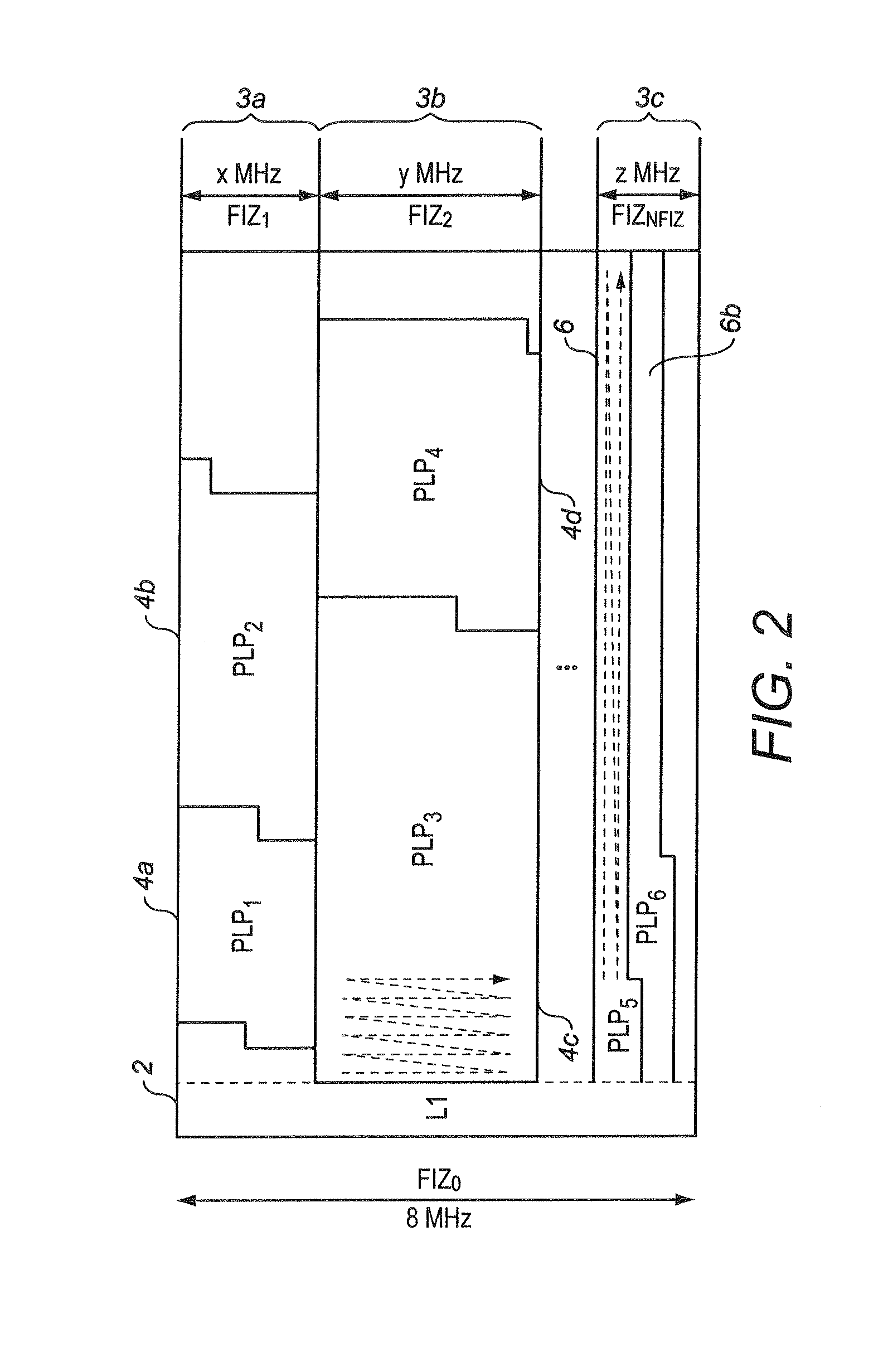 Signalling for digital broadcasting system