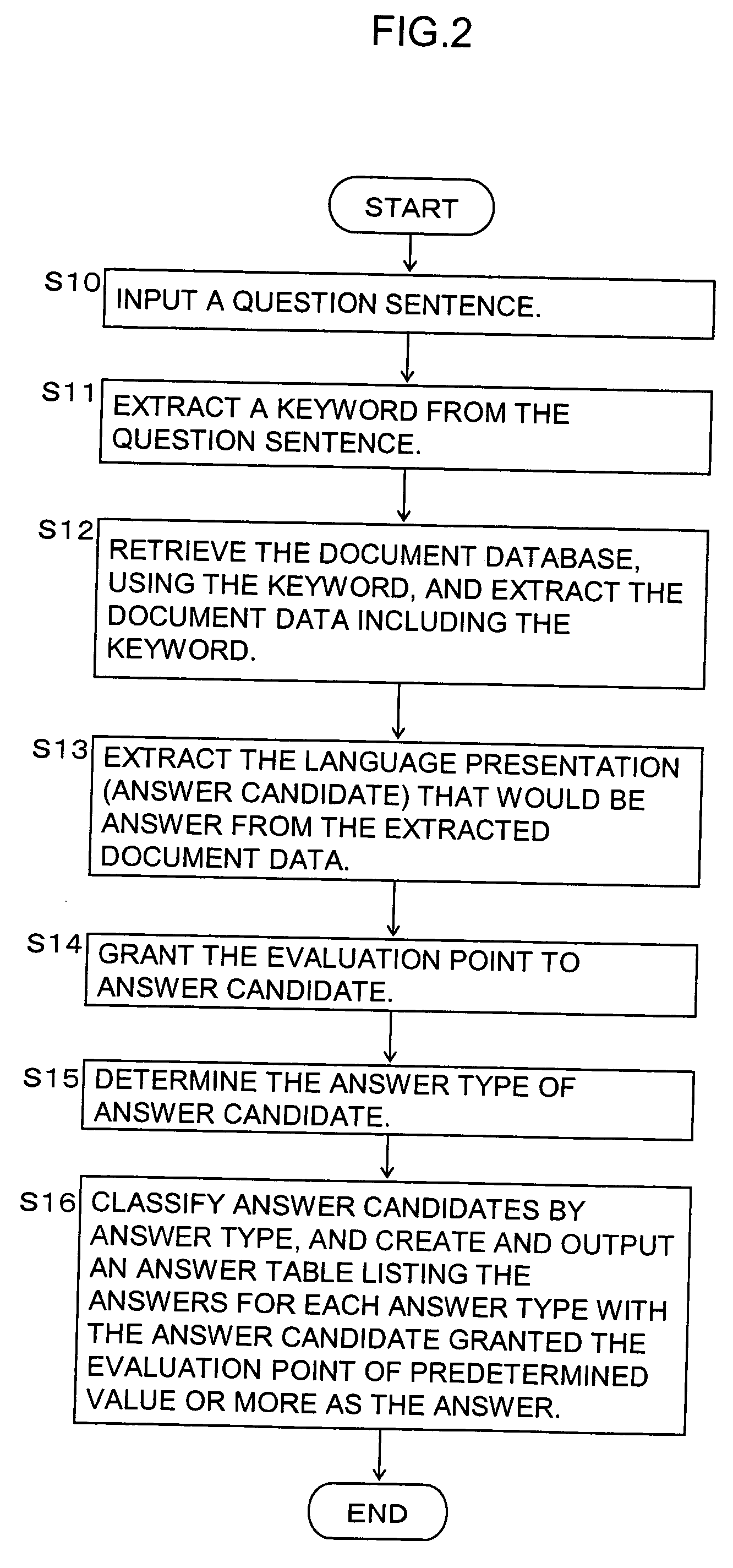 Question-answering system and question-answering processing method