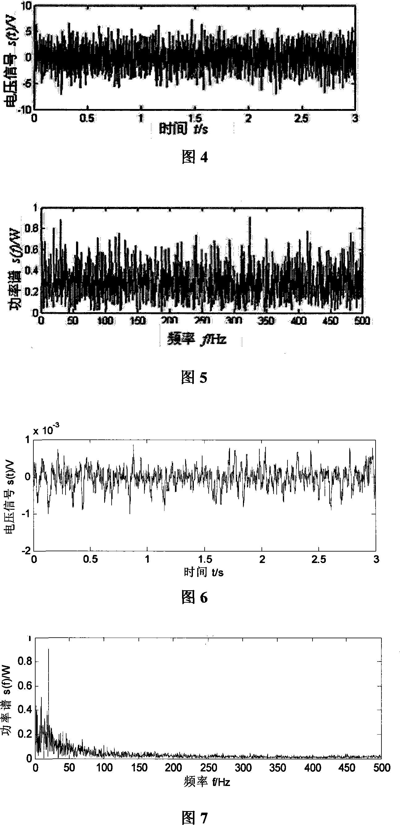 Self-adapting random resonant weak signal detection method