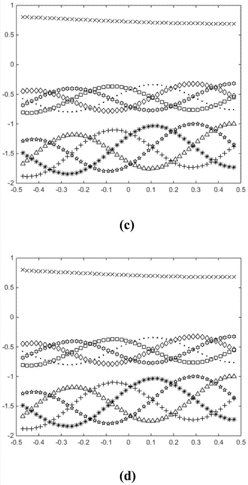 Track correlation method of micro-moving target scattering points based on range-instantaneous Doppler image