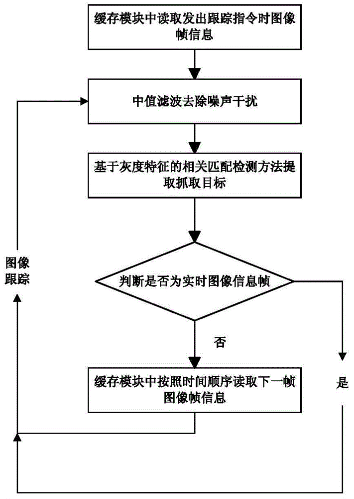 Image caching and tracking method capable of overcoming wireless link delay characteristic