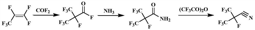 Preparation method of heptafluoroisobutyronitrile