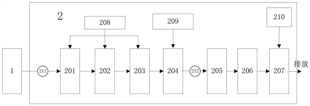 Sewage discharging and purifying system for garbage temporary storage area of garbage transfer station and method thereof