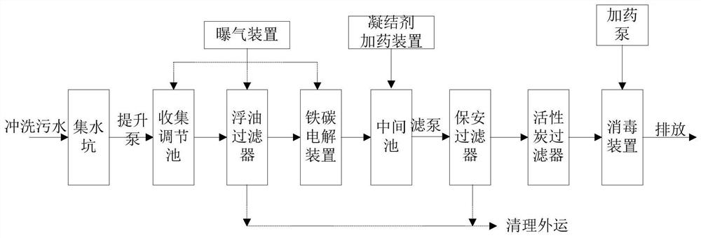 Sewage discharging and purifying system for garbage temporary storage area of garbage transfer station and method thereof