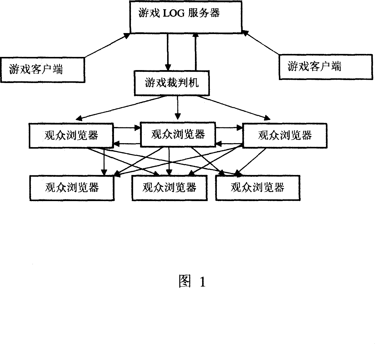 A method for playing the online synchronization explication of the network game