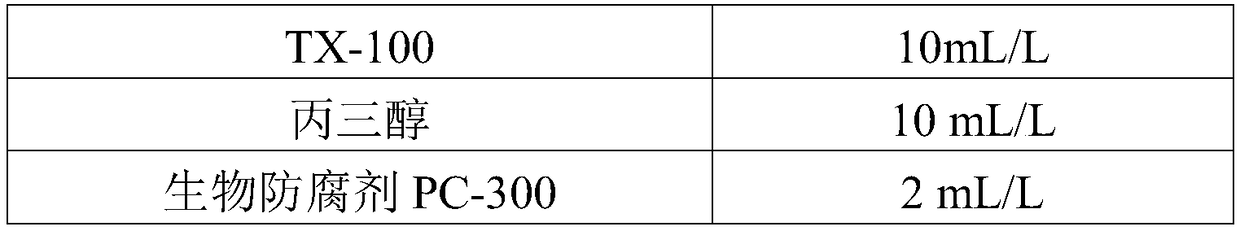 Rheumatoid factor detection kit and detection method thereof