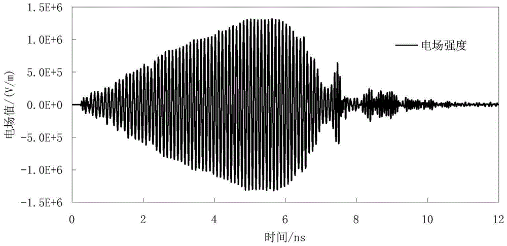 Waveguide device microwave gas discharge numerical simulation method