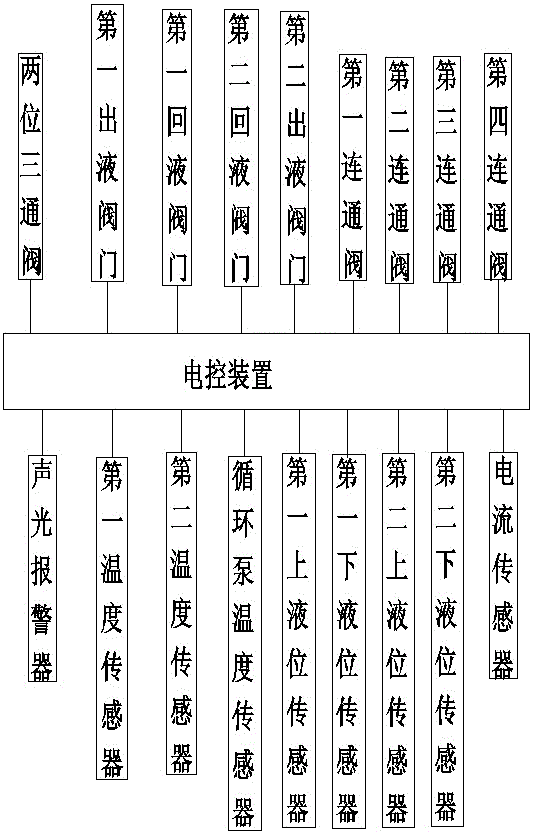 Double-tank double-temperature-control redundant hot-standby low-temperature control system and control method thereof