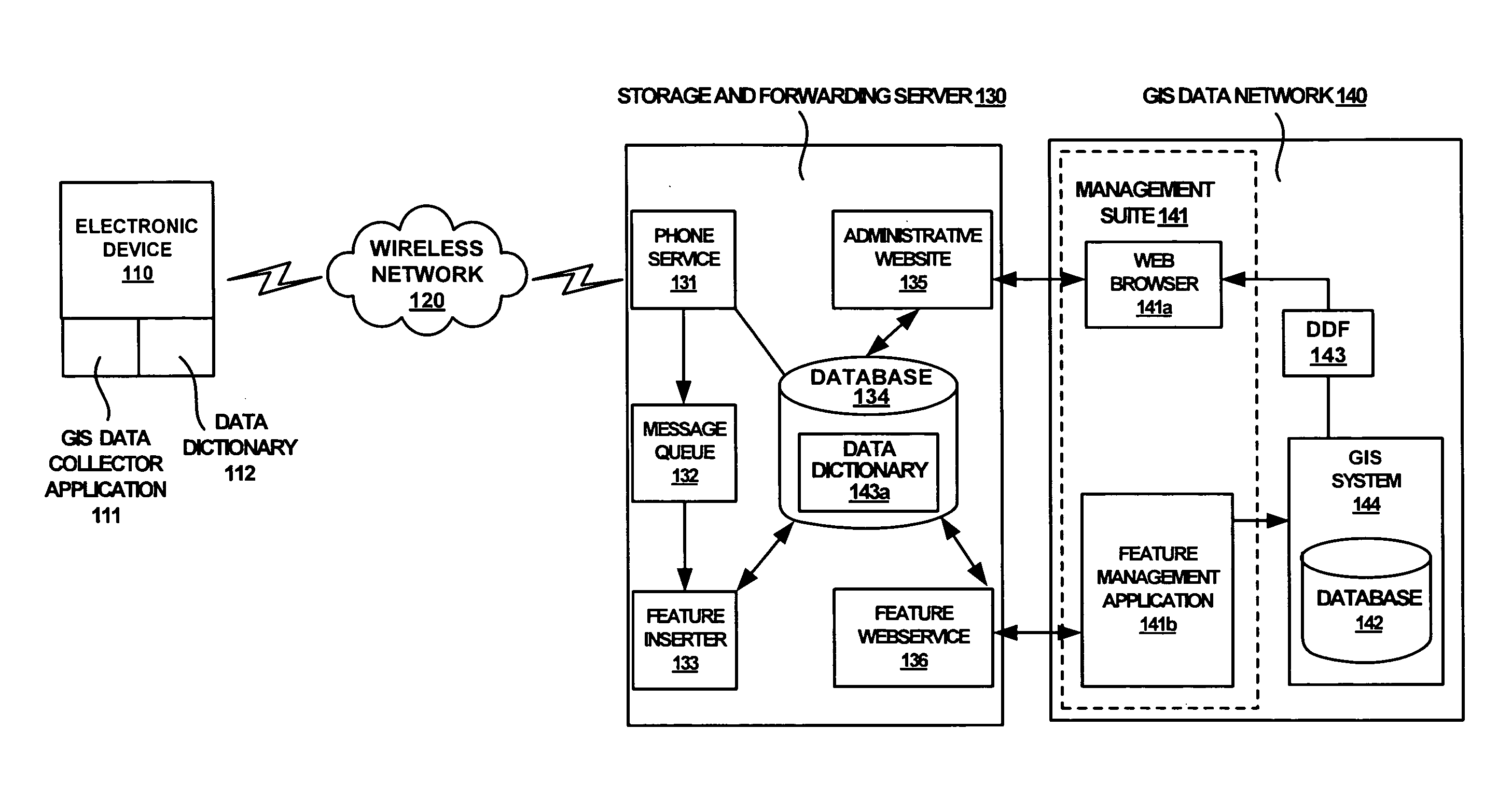 Method and system for implementing a GIS data collection network