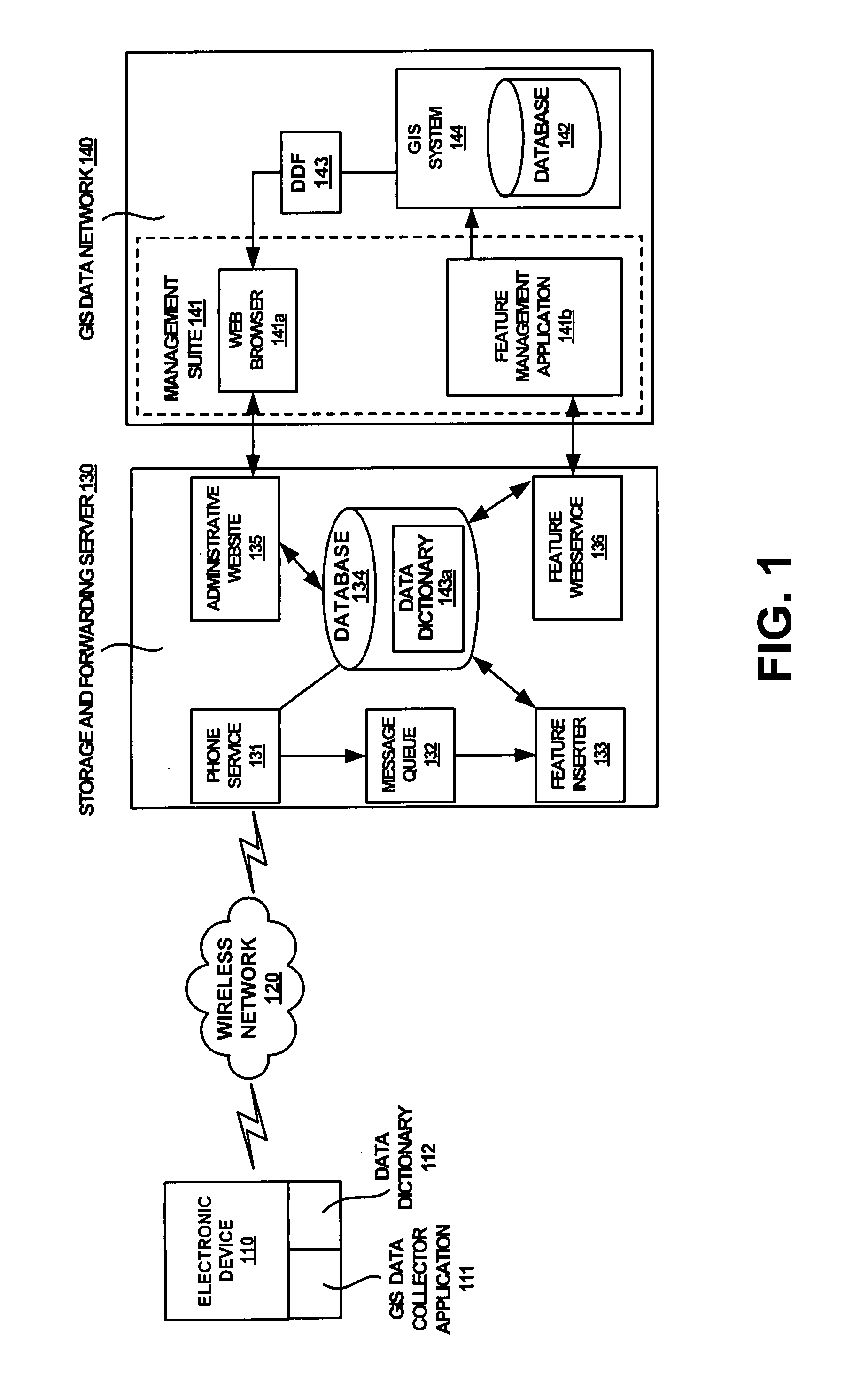 Method and system for implementing a GIS data collection network