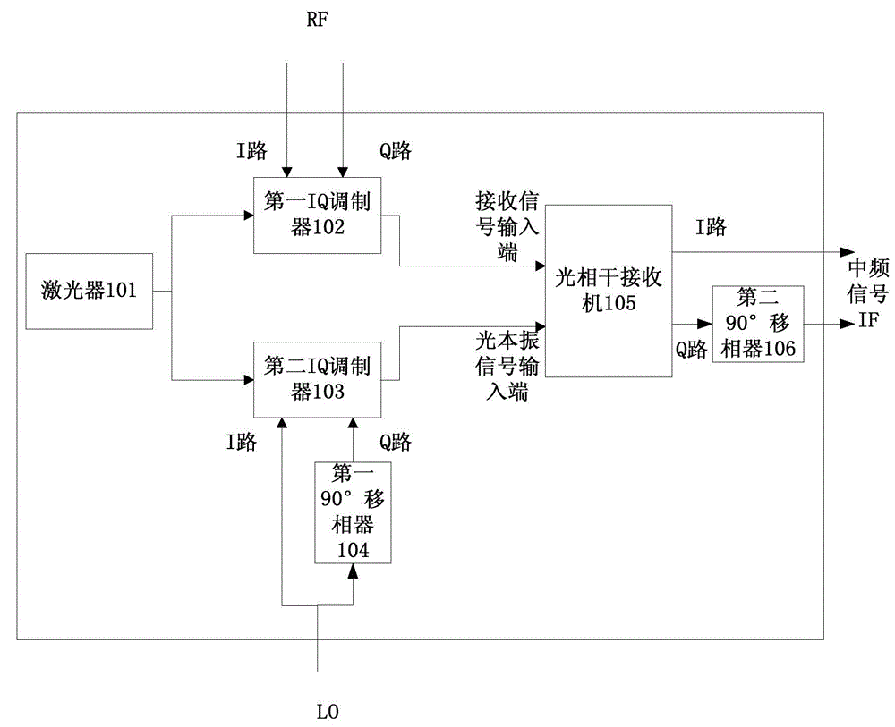 Broadband electric signal mixer and method