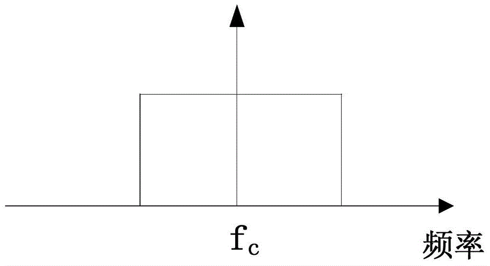 Broadband electric signal mixer and method