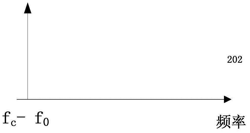 Broadband electric signal mixer and method