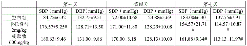 Application of bee pollen extract in preparation of blood pressure-lowering or liver-protecting medicines and health-care products