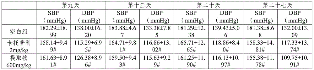 Application of bee pollen extract in preparation of blood pressure-lowering or liver-protecting medicines and health-care products