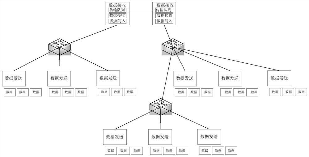 Data flow control method, device and system, electronic device and storage medium